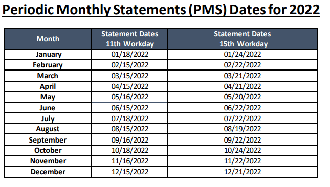 pms schedule 2022
